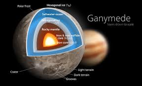 ganymede